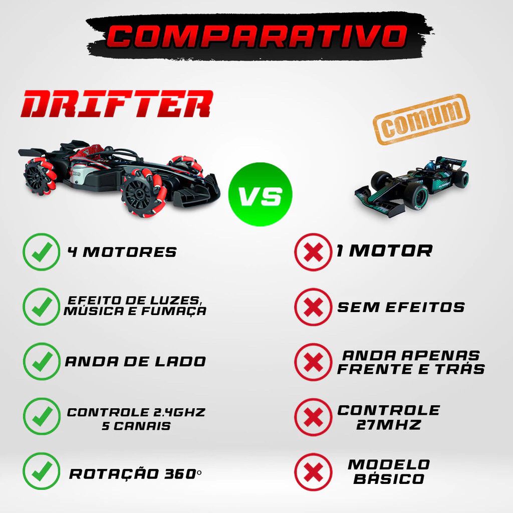 Carrinho Controle Remoto Drift Formula 1 Bateria Recarregável Solta Fumaça Som Brinquedo Infantil